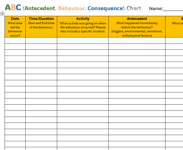 ABC - Antecedent Behaviour Consequence Chart