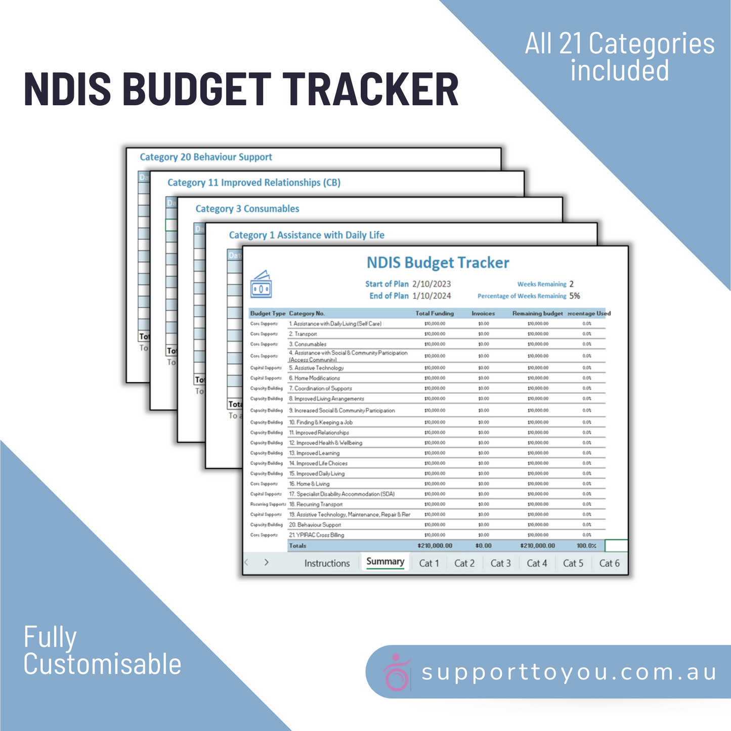 NDIS Funding - Tracking your Budget