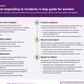 Policies & Procedures Bundle - Providers and Sole Traders