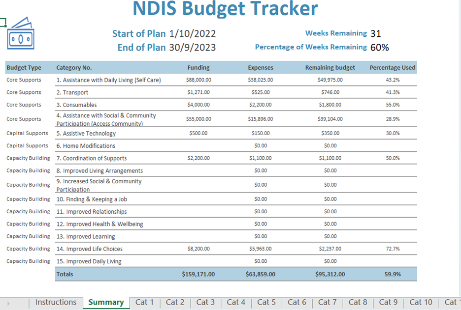 NDIS Funding Budget Tracker for Participants and Family Members