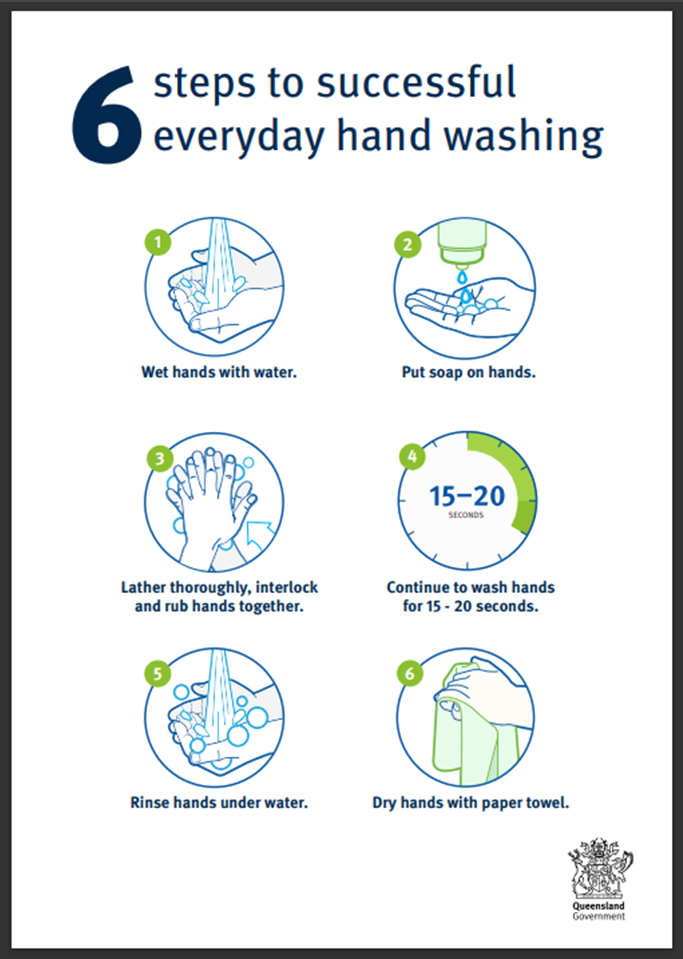 Qld Government 6 Steps to Successful Everyday Hand Washing