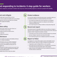 NDIS Reportable Incidents 6 step guide for workers